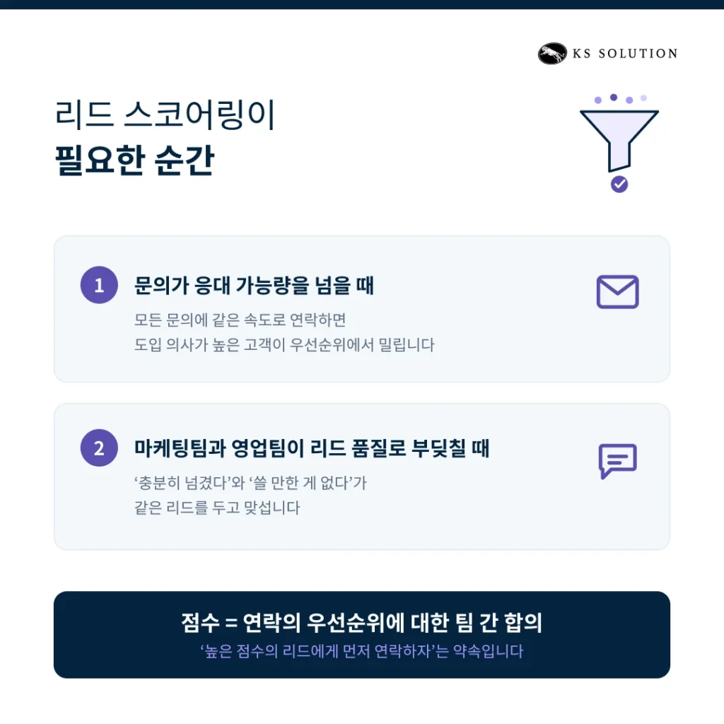 허브스팟 리드 스코어링 - 리드 스코어링이 필요한 순간