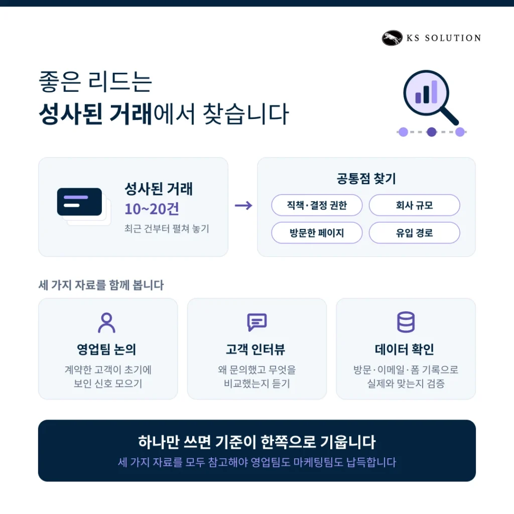 허브스팟 리드 스코어링 - 좋은 리드는 성사된 거래에서 찾습니다