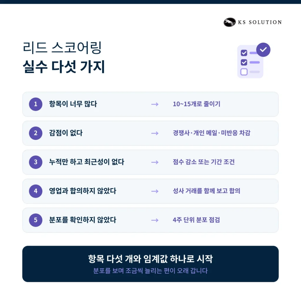허브스팟 리드 스코어링 - 리드 스코어링 실수 다섯 가지