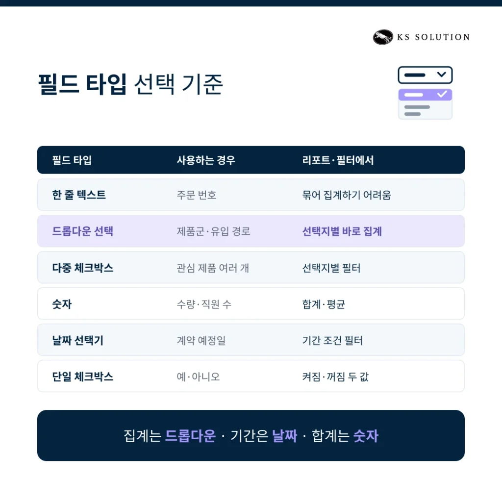 허브스팟 속성 설계 - 필드 타입 선택 기준