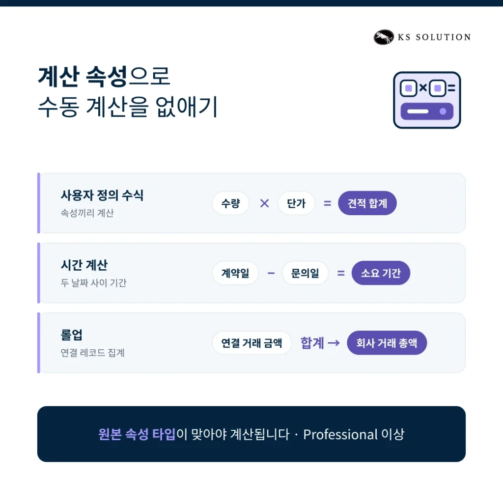 허브스팟 속성 설계 - 계산 속성으로 직접 계산을 없애기