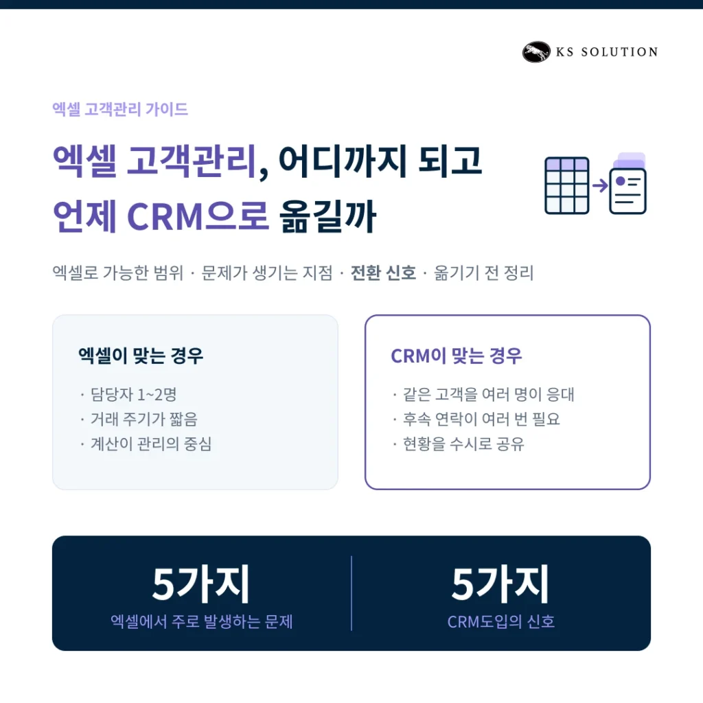 엑셀 고객관리 CRM 전환 - 엑셀 고객관리, 어디까지 되고 언제 CRM으로 옮길까