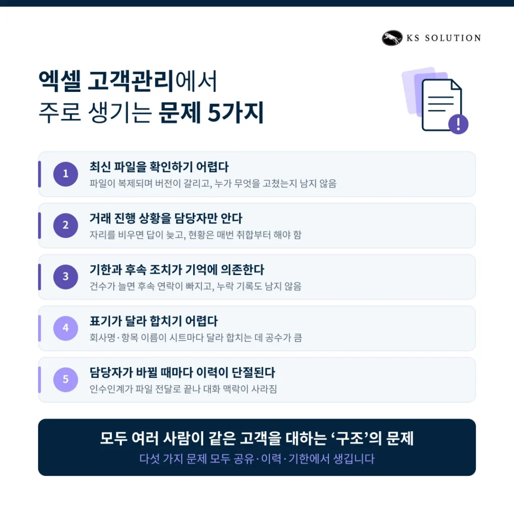 엑셀 고객관리 CRM 전환 - 엑셀 고객관리에서 주로 생기는 문제 5가지
