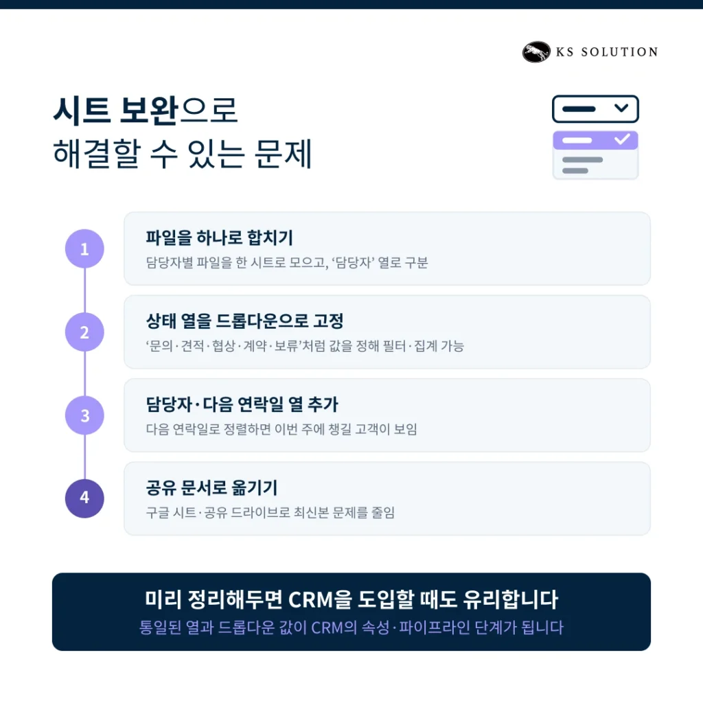 엑셀 고객관리 CRM 전환 - 시트 보완으로 해결할 수 있는 문제
