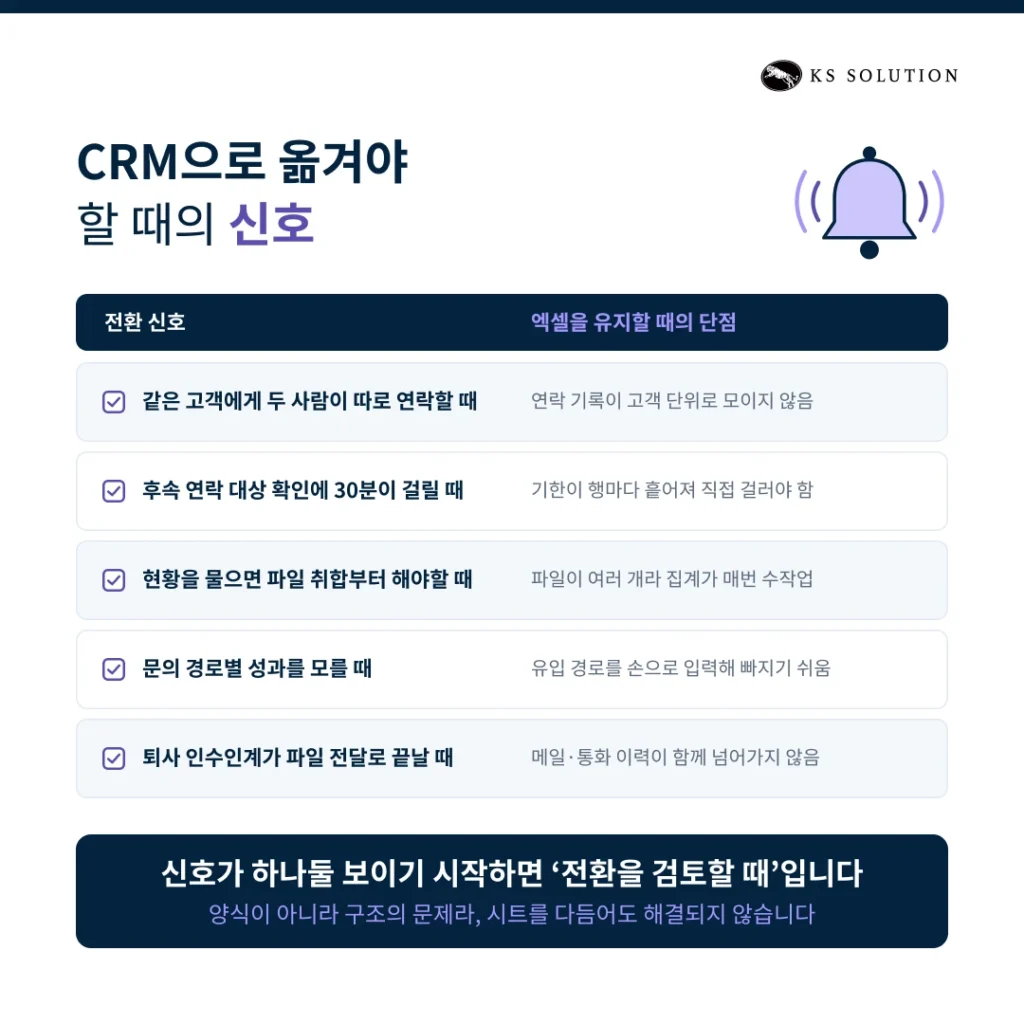 엑셀 고객관리 CRM 전환 - CRM으로 옮겨야 할 때의 신호
